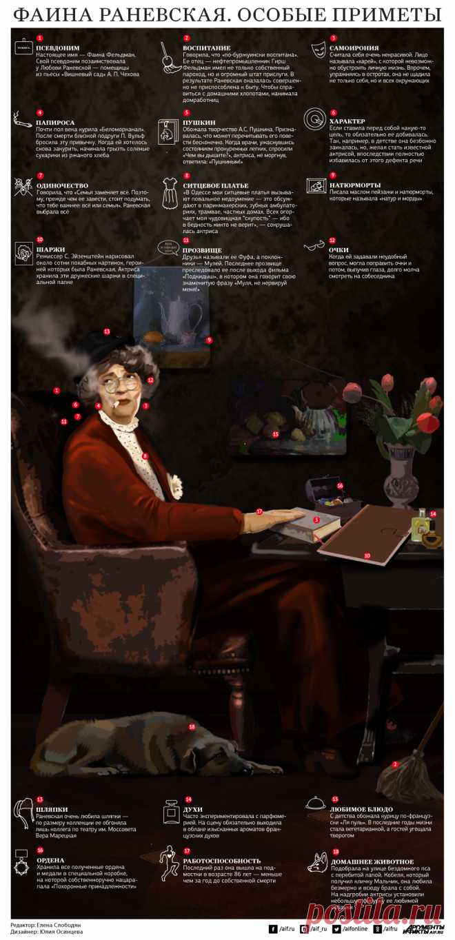 Фаина Раневская. Особые приметы. Инфографика | Инфографика | Вопрос-Ответ | Аргументы и Факты