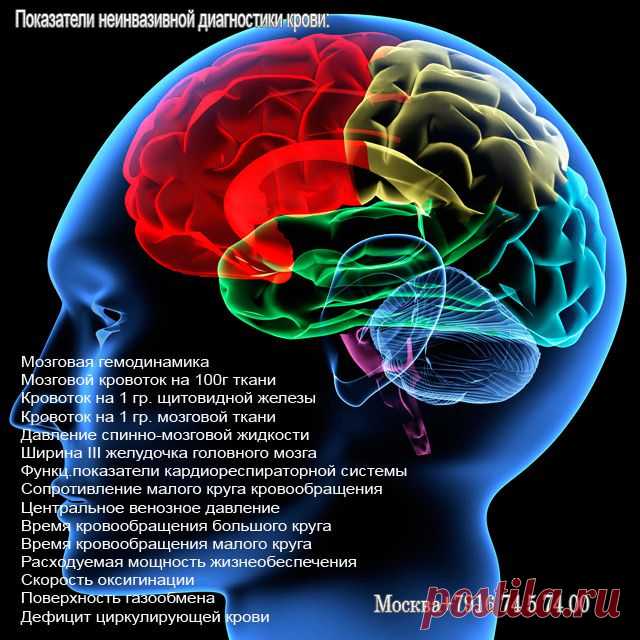 Неинвазивный анализ крови (без укола и забора крови – в течение 10 мин. 136 параметров крови ). Данная диагностика позволяет оценить состояние как отдельных органов и систем так и всего организма в целом за минимальное время. 5 мин.пешком от м.Каховская или м.Нахимовский проспект. +7 9167457400