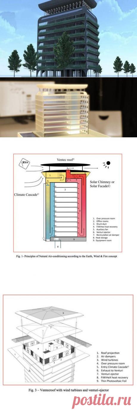 Здание-кондиционер - Экологический дайджест FacePla.net
