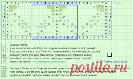 Мастер-классы (вяжем на машине)