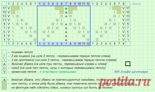 Мастер-классы (вяжем на машине)