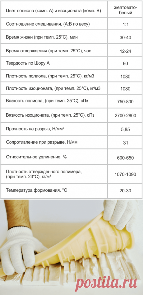 Полиуретан для форм RockSton 60