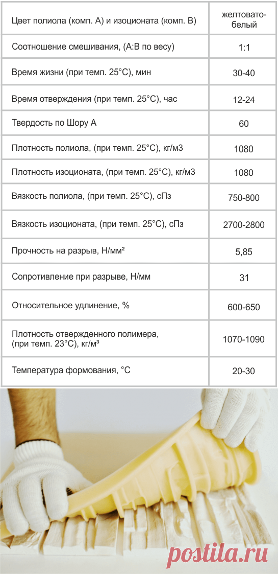 Полиуретан для форм RockSton 60