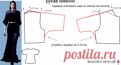 Видоизменение выкройки рукава | Шить просто — Выкройки-Легко.рф