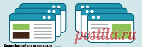 Создание сайта на wordpress