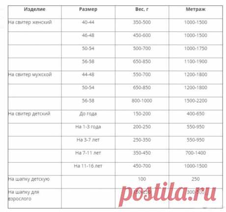 Любите вязать? Значит эти схемы-подсказки для вас! | Рукоделие и дети — ДЕТВОРЯНДИЯ | Яндекс Дзен