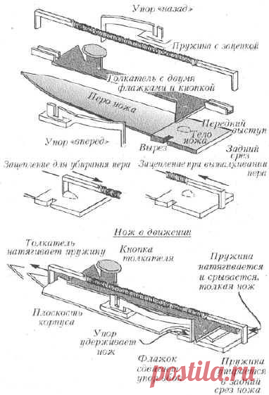 Как сделать или изготовить самостоятельно складной нож в домашних условиях. Подробные схемы, чертежи и поэтапное изготовление самодельных складных ножей своими руками - Сделать нож