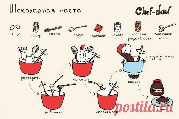 Советы на все случаи, а случаи бывают разные | Четыре вкуса