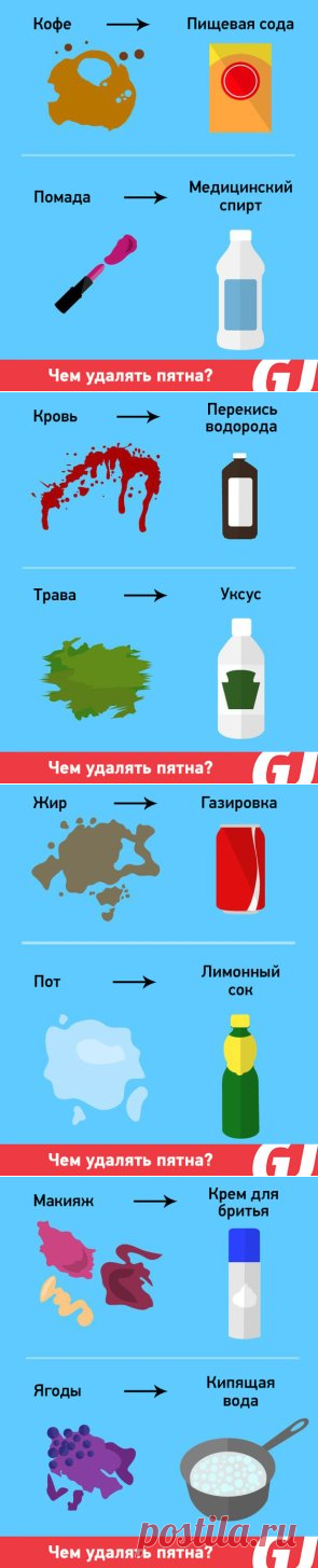 Чем удалить пятна.