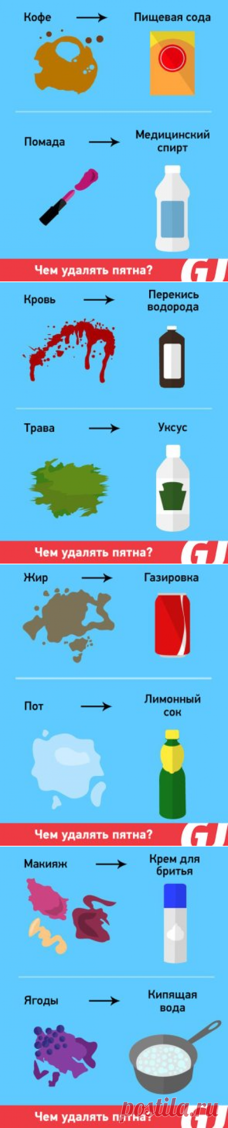 Чем удалить пятна.