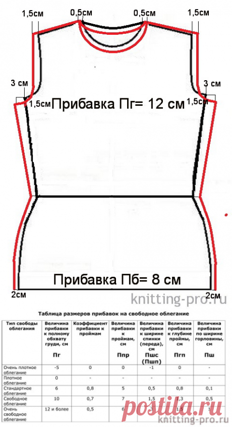 Корректировка выкройки-основы на прибавку для свободного облегания - knitting-pro.ru - От азов к мастерству