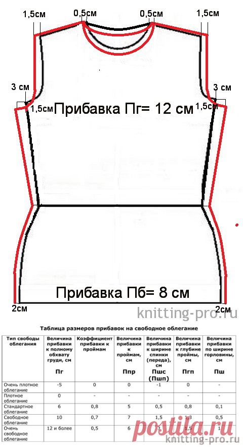 Корректировка выкройки-основы на прибавку для свободного облегания - knitting-pro.ru - От азов к мастерству