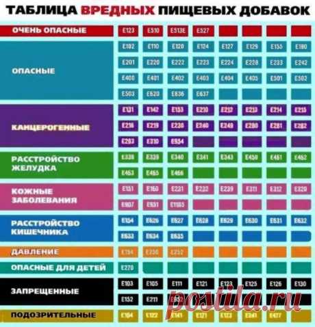 (+1) тема - Описание и расшифровка пищевых добавок | МОЙ ДОМ