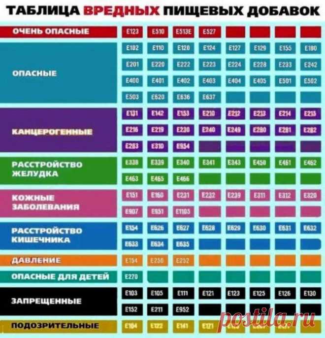 (+1) тема - Описание и расшифровка пищевых добавок | МОЙ ДОМ