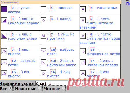 Генератор узоров для вязания