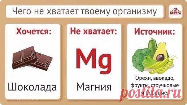 Полезные таблицы. Вся таблица Менделеева.