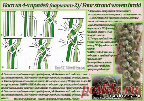 Подборка мк по плетению различных видов косичек со схемами / прически со схемой