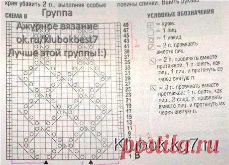 Разлетелись крылья лебедя - сарафан - платье спицами | Клубок