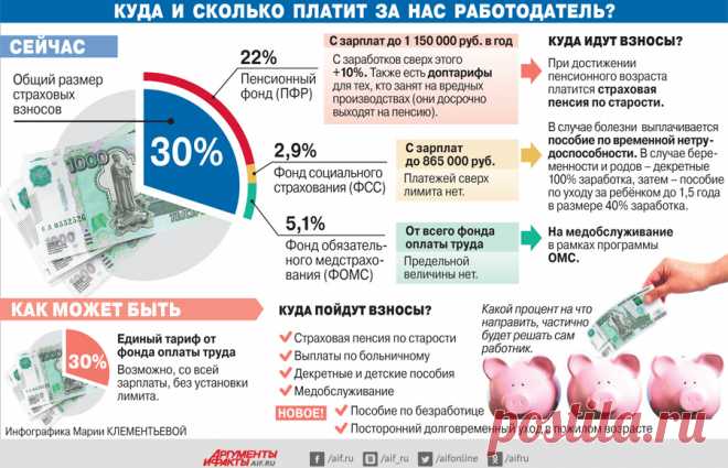 На свой пенсмедстрах и риск. Что нам даст реформа соцстрахования? | Личные деньги | Деньги | Аргументы и Факты