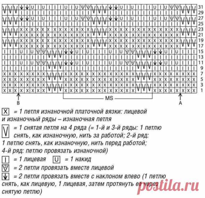 Женский джемпер спицами