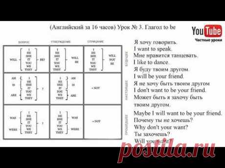 (Английский за 16 часов). Урок № 3. Глагол to be
