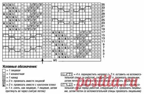 Вязание с интернет-магазином пряжи "Голубушка" - Группы Мой Мир
