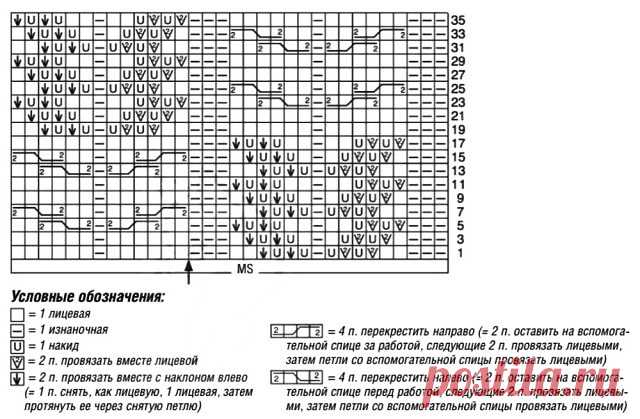 Вязание с интернет-магазином пряжи 