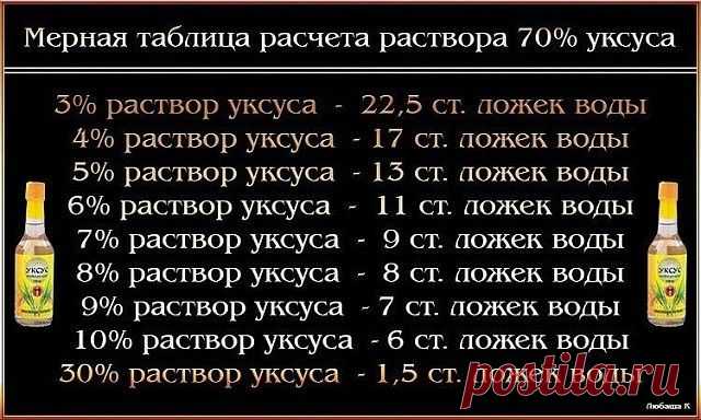 (91) Одноклассники