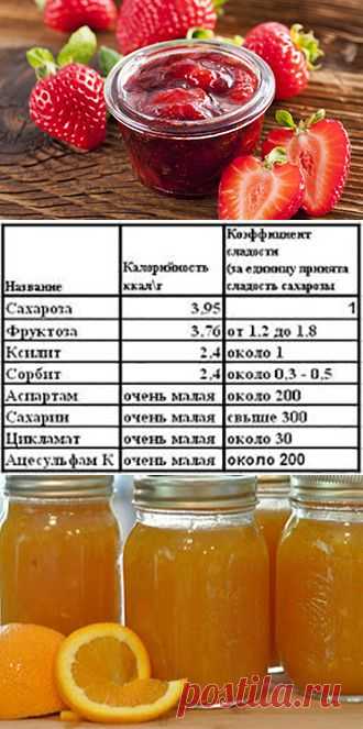 Варенье для диабетиков, особенности, рецепт