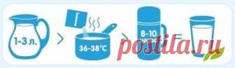 Cвой йогурт - бактериальные закваски (22) :: Продукты питания :: Все для дома :: Закупки :: Супермамки