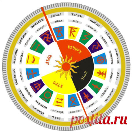 Vaisnava Reminder | Родобожие