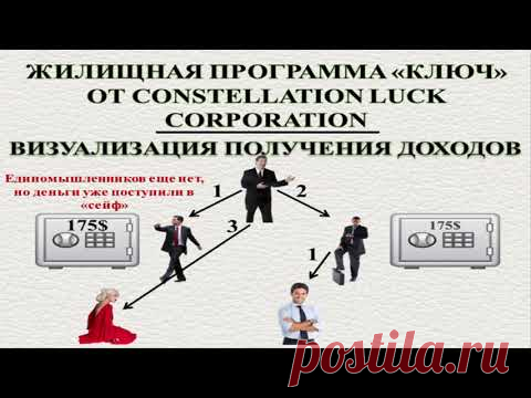CL Доходы в ЖИЛИЩНОЙ программе КЛЮЧ - YouTube