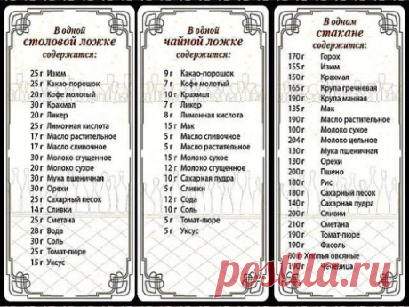 Соотношение массы и объёма продуктов. 
1 стакан = 240 мл 
3/4 стакана = 180 мл 
2/3 стакана = 160 мл 
1/2 стакана = 120 мл 
1/3 стакана = 80 мл 
1/4 стакана = 60 мл 
1 ст.л. = 15 мл 
1 ч.л. = 5 мл 
1 ст.л. = 3 ч.л. 
1 стакан = 16 ст.л. 
1 литр = 4 стакана + 2 ст.л. 
Соотношение-вес/объём различных продуктов. 
Масло 
1 стакан растительного масла = 200 г 
1 стакан сливочного масла = 240 г 
1 с.л. сл.масла = 15 г 
Мука, какао, крахмал 
1 стакан муки = 140 г 
1 ст.л. = 10 г 
1 ч.л. = 3 г 
1 ста