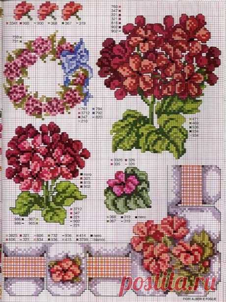 (1) Pinterest: инструмент для поиска и хранения интересных идей