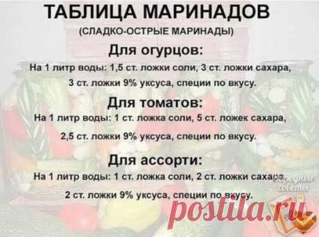 Таблица маринадов многим пригодится
