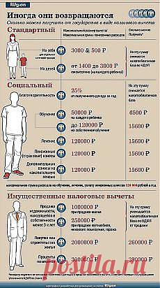 Права и обязанности гражданские | Фотографии и советы на Постиле