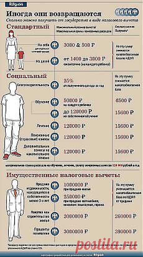 Права и обязанности гражданские | Фотографии и советы на Постиле