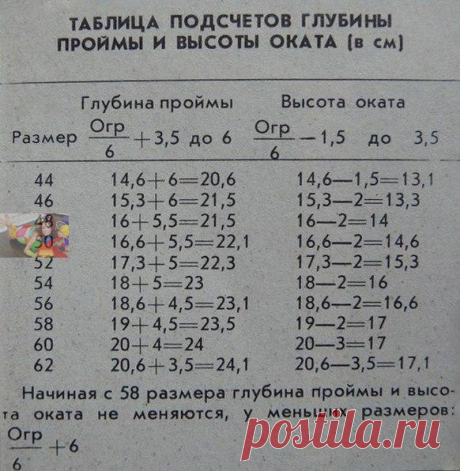 ВЯЗАНИЕ
