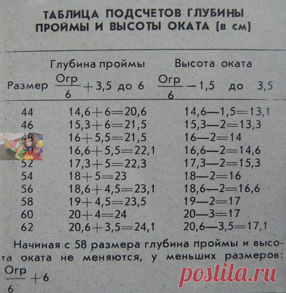 ВЯЗАНИЕ