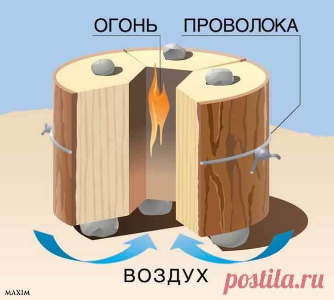 Костер 80-го уровня: как сделать дровяной примус в лесу / Surfingbird - все, что интересно тебе