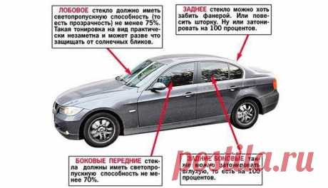Какая тонировка разрешена? / Только машины