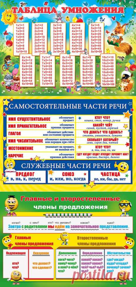 В помощь школьнику - полезные таблицы.