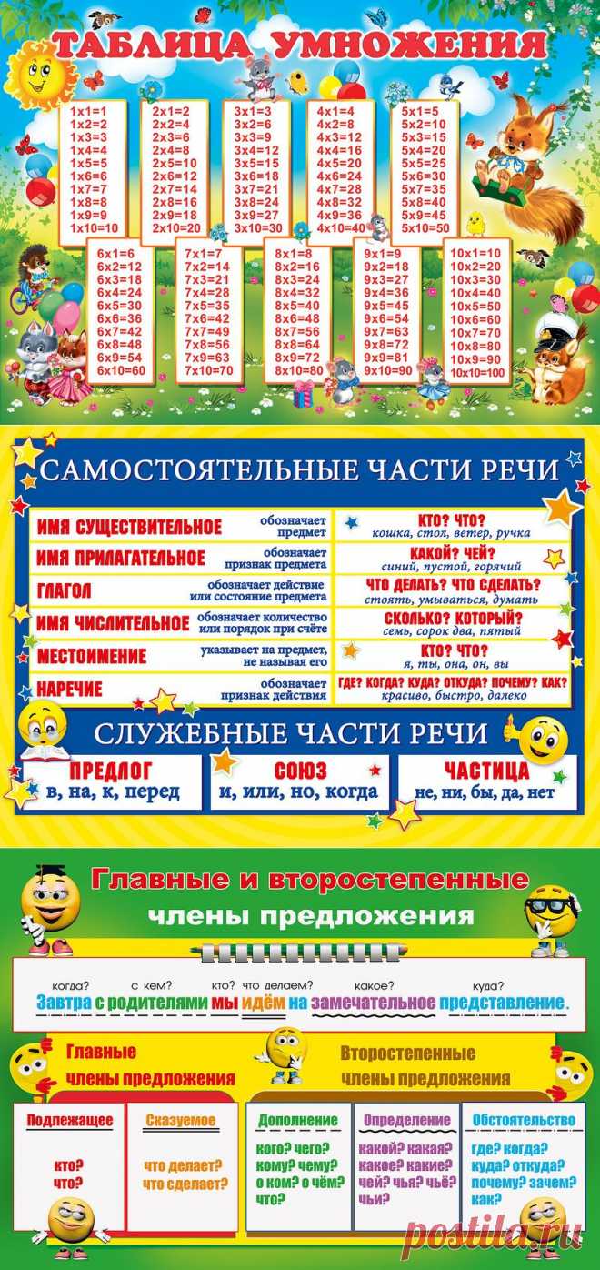 В помощь школьнику - полезные таблицы.
