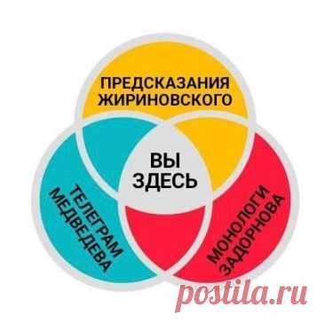 Вы — здесь https://seoded.livejournal.com/1429458.html
#юмор #политика