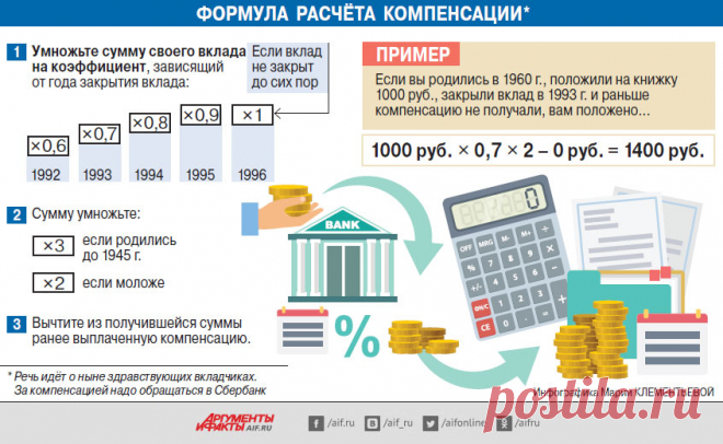 Кому вернут советский вклад? | Актуальные вопросы | Вопрос-Ответ | Аргументы и Факты