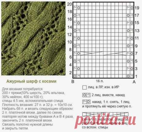 узоры с косами для вязания спицами схемы и описание — Яндекс: нашлось 10 тыс. результатов