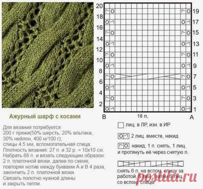 узоры с косами для вязания спицами схемы и описание — Яндекс: нашлось 10 тыс. результатов