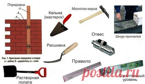 Как класть кирпич? Учимся делать кирпичную кладку