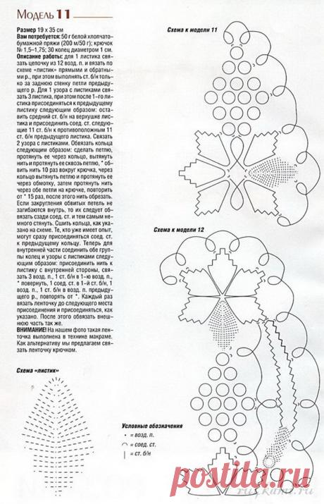 Красивые салфетки крючком » Сайт &quot;Ручками&quot; - делаем вещи своими руками