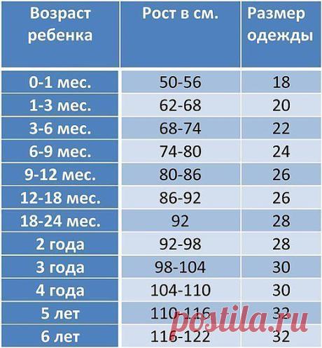 ПРИМЕРНЫЕ МЕРКИ ДЛЯ РЕБЕНКА